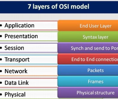 7781_1733984_featured_image-first-layer-osi-model